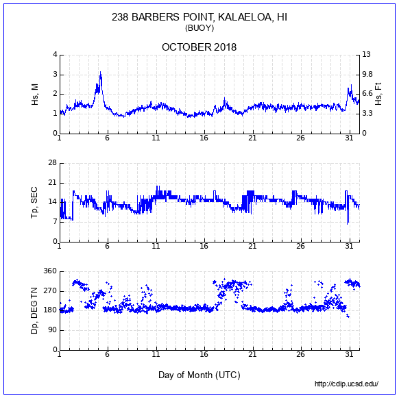 Compendium Plot