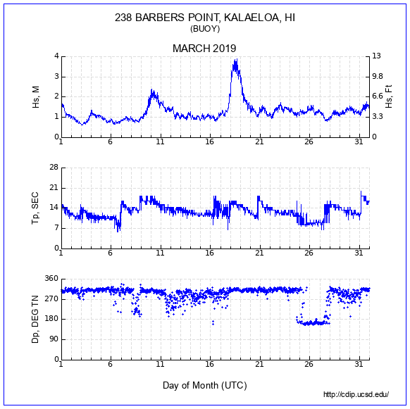 Compendium Plot