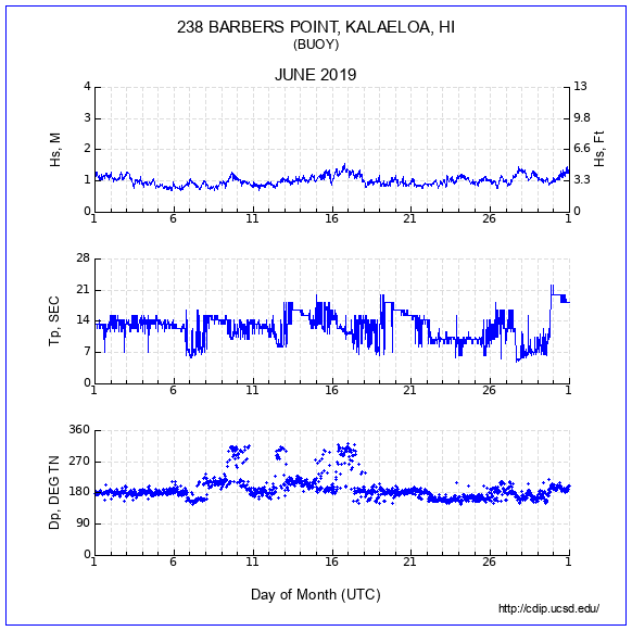 Compendium Plot