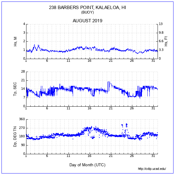 Compendium Plot