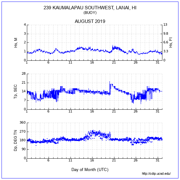 Compendium Plot