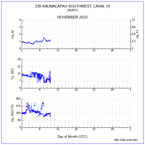 Compendium Plot