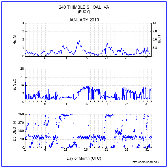 Compendium Plot