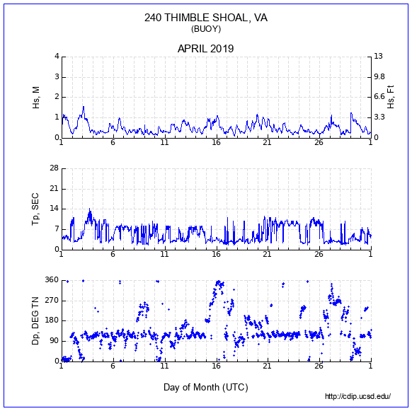 Compendium Plot