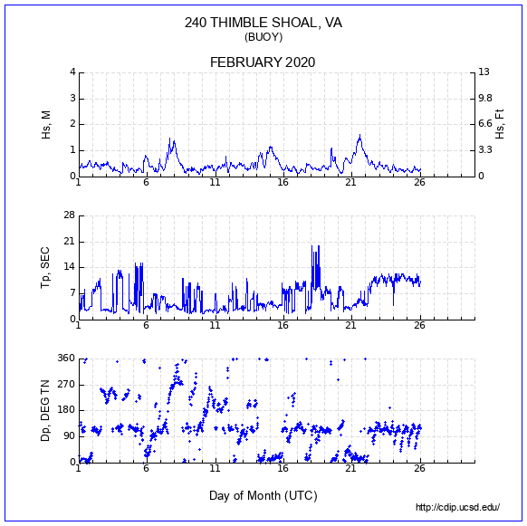 Compendium Plot