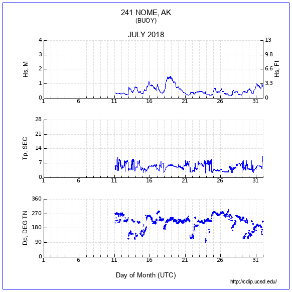 Compendium Plot