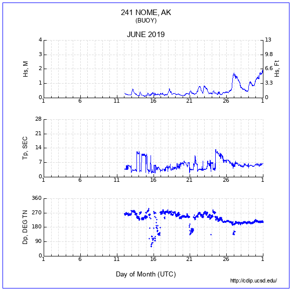 Compendium Plot