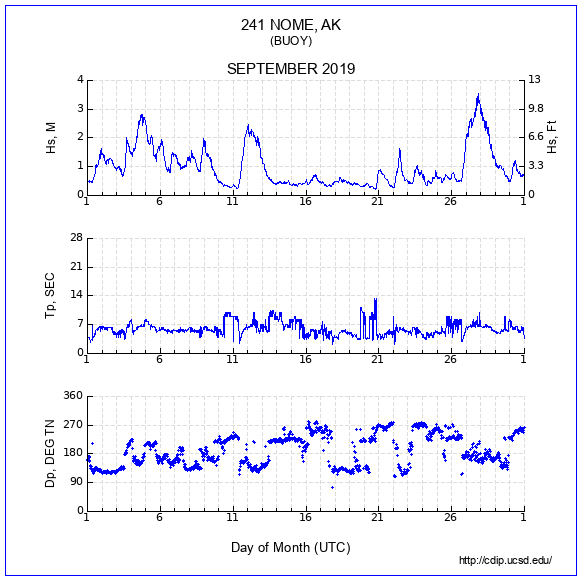 Compendium Plot