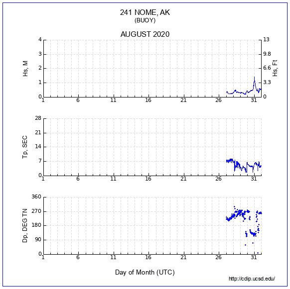 Compendium Plot