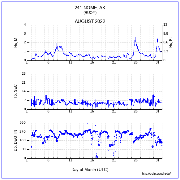 Compendium Plot