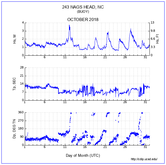 Compendium Plot