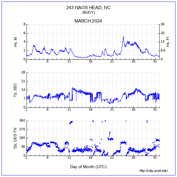 Compendium Plot