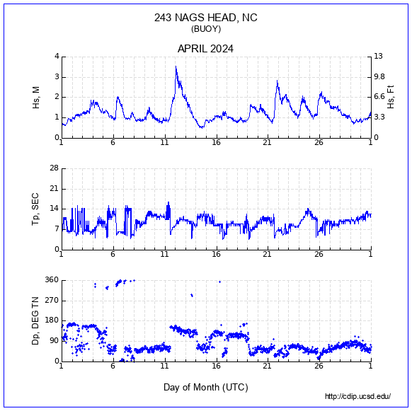 Compendium Plot