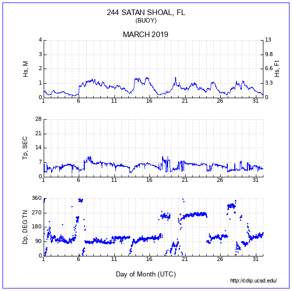 Compendium Plot