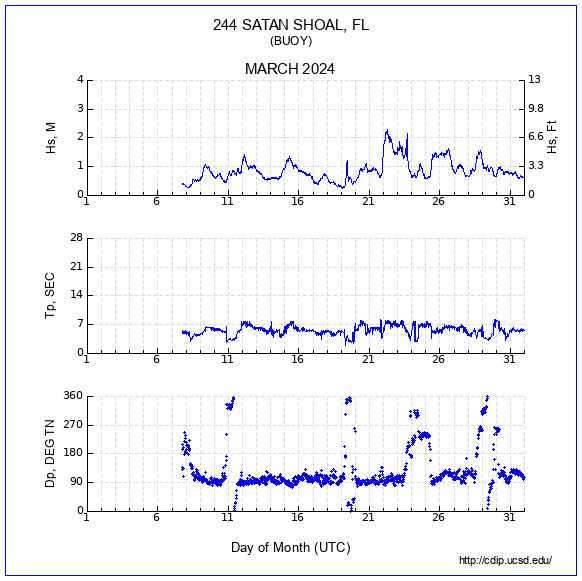 Compendium Plot