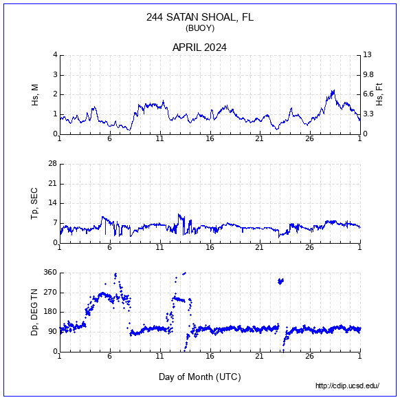 Compendium Plot