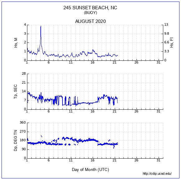 Compendium Plot