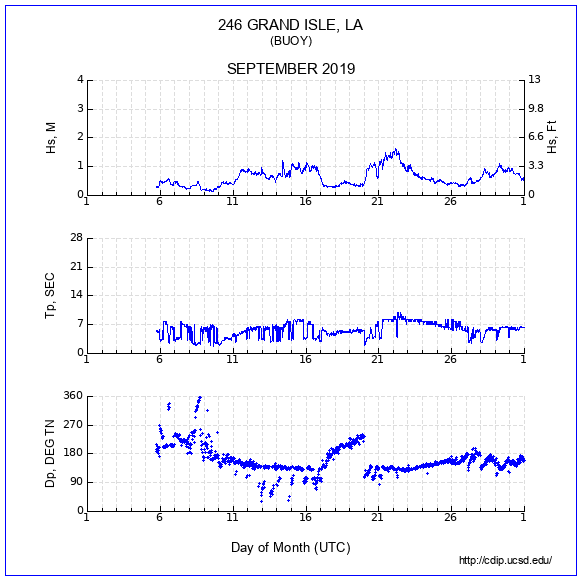 Compendium Plot