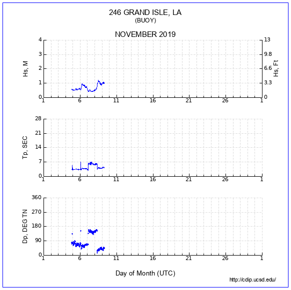 Compendium Plot