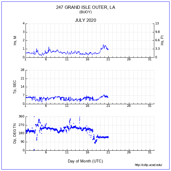 Compendium Plot