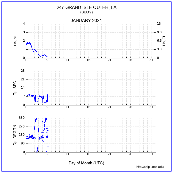 Compendium Plot