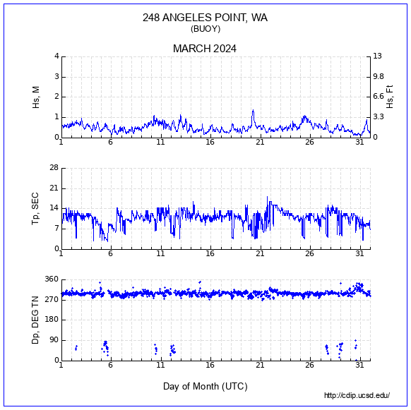 Compendium Plot