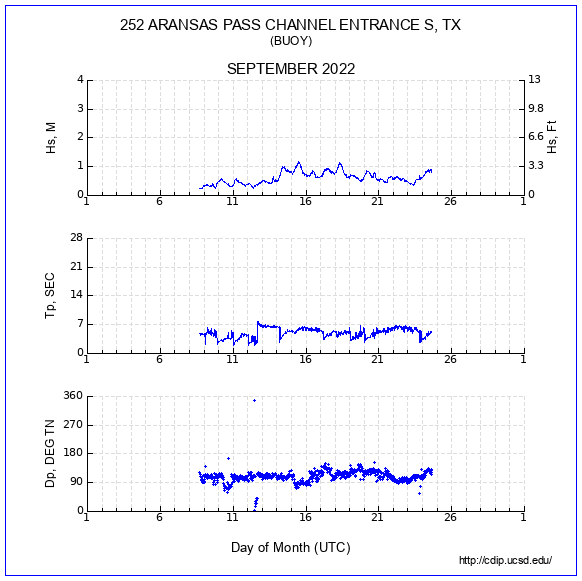 Compendium Plot