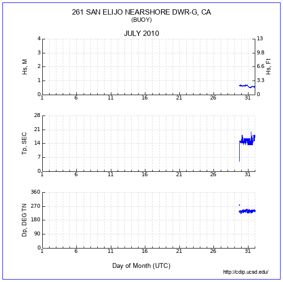 Compendium Plot