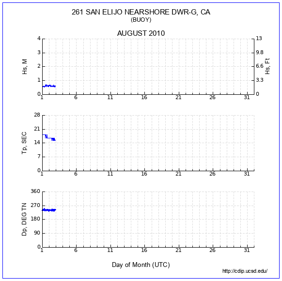 Compendium Plot