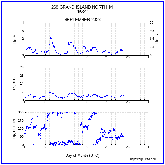 Compendium Plot