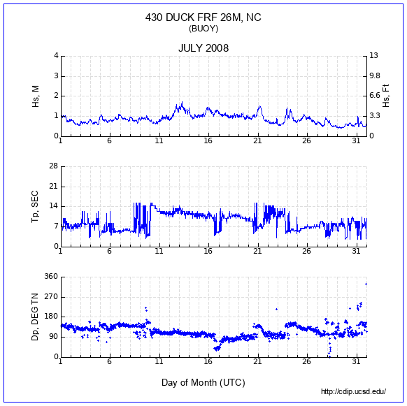 Compendium Plot