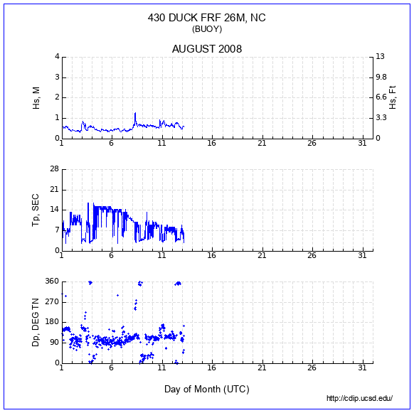 Compendium Plot