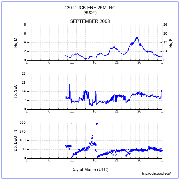 Compendium Plot