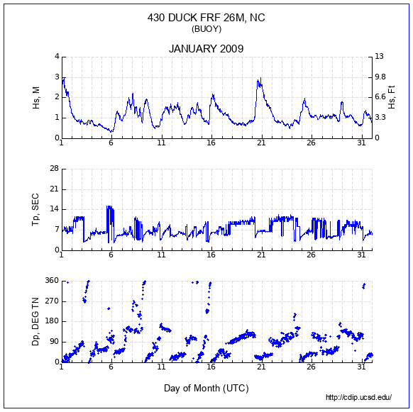 Compendium Plot