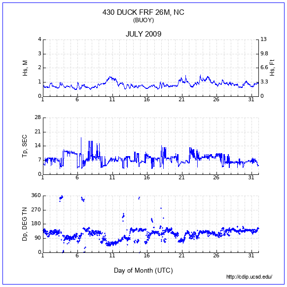 Compendium Plot