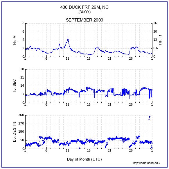 Compendium Plot