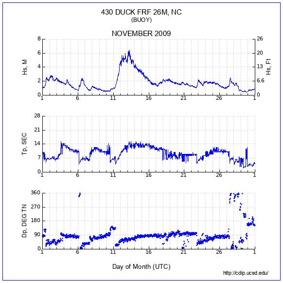 Compendium Plot