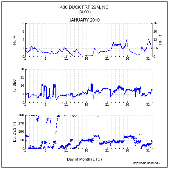 Compendium Plot