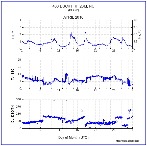 Compendium Plot