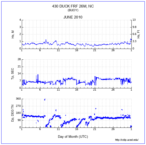 Compendium Plot