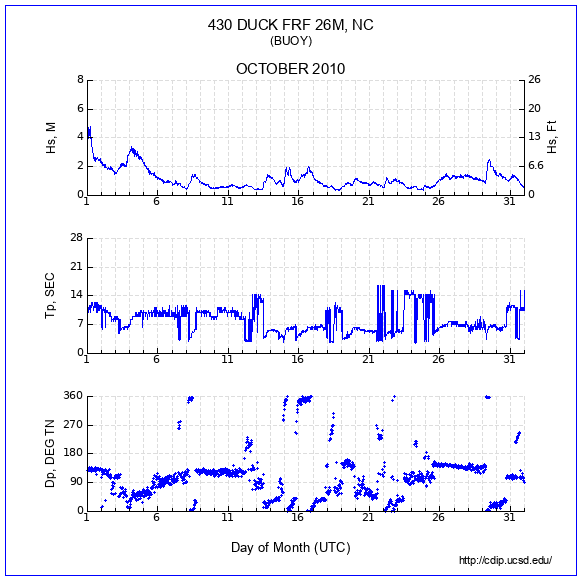 Compendium Plot