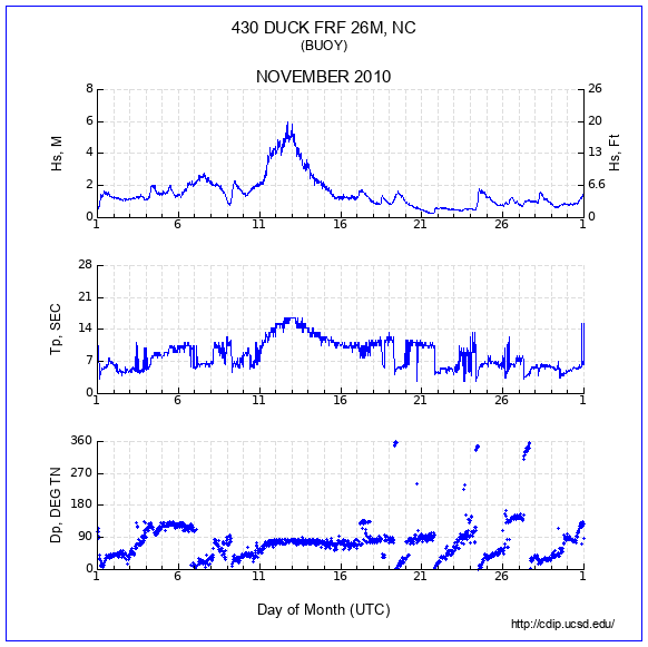 Compendium Plot