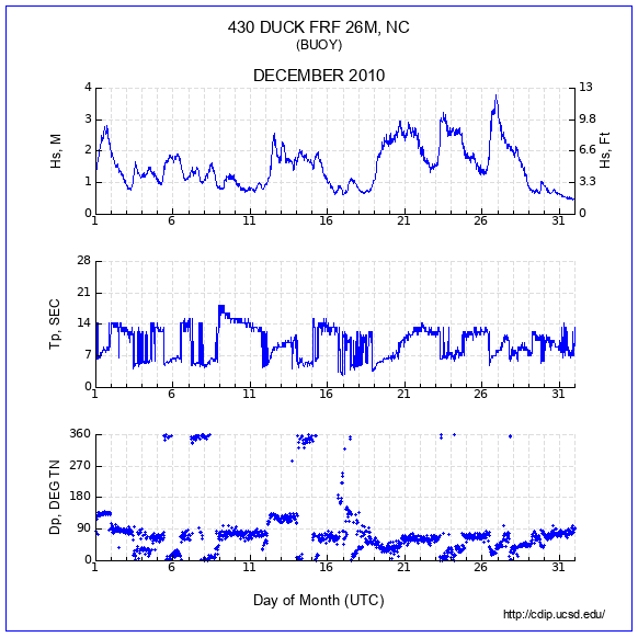 Compendium Plot