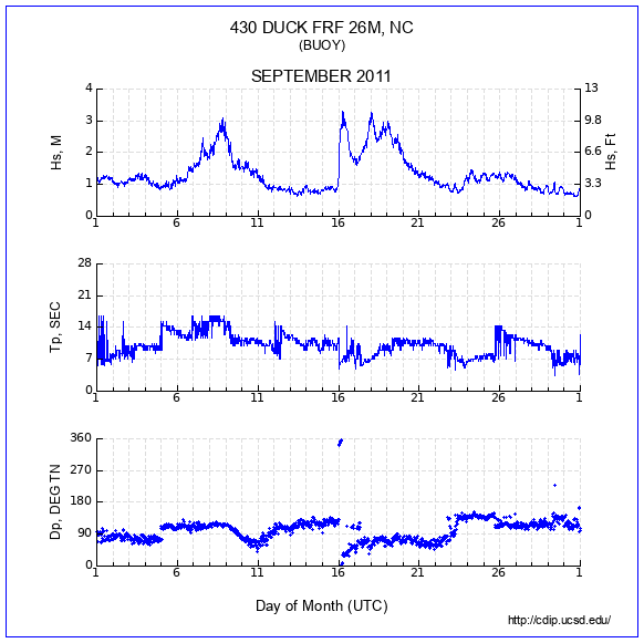 Compendium Plot