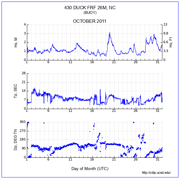 Compendium Plot