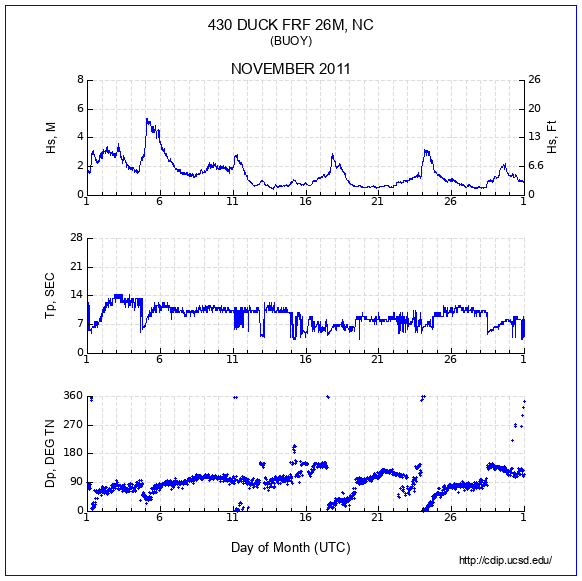 Compendium Plot