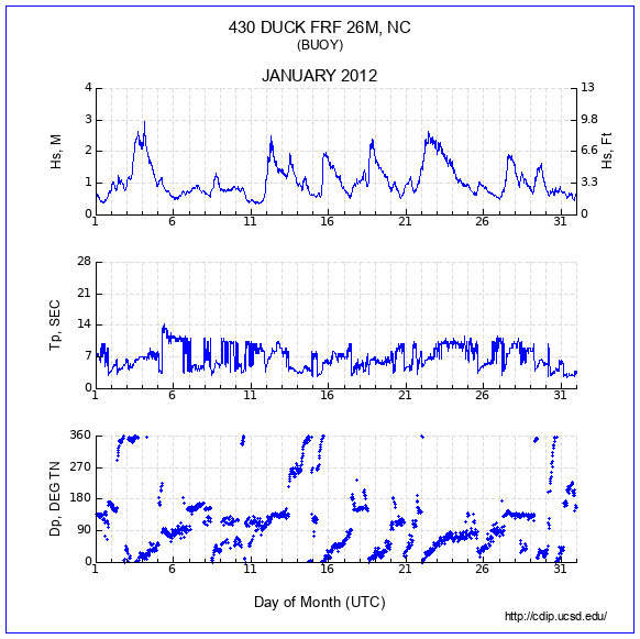 Compendium Plot