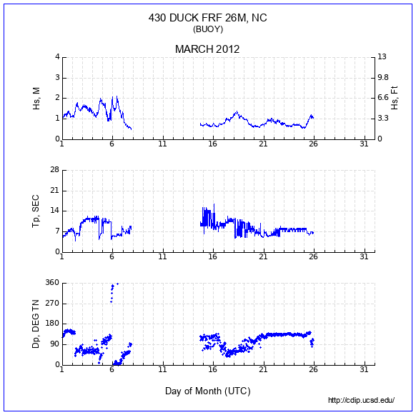 Compendium Plot