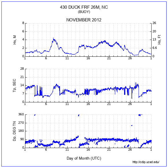 Compendium Plot