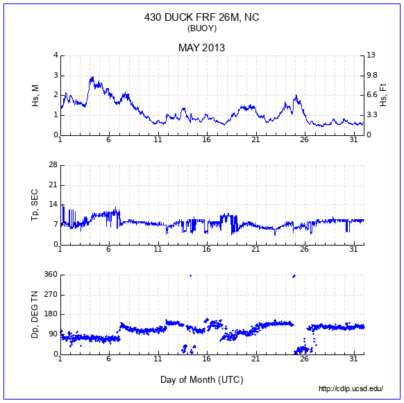 Compendium Plot